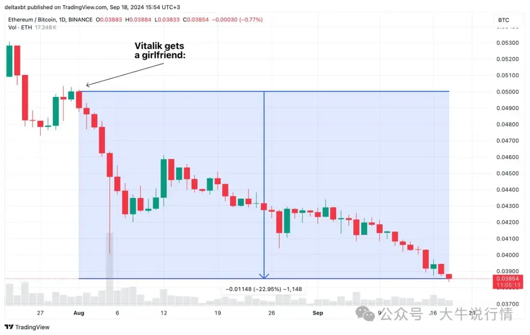 比特币冲破AVAX美元门槛，牛市行情是否已经开启？