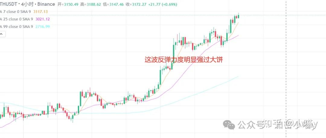 马斯克再次发推，以太坊瞬间上飙升Polkadot%-AYX爱游戏中国