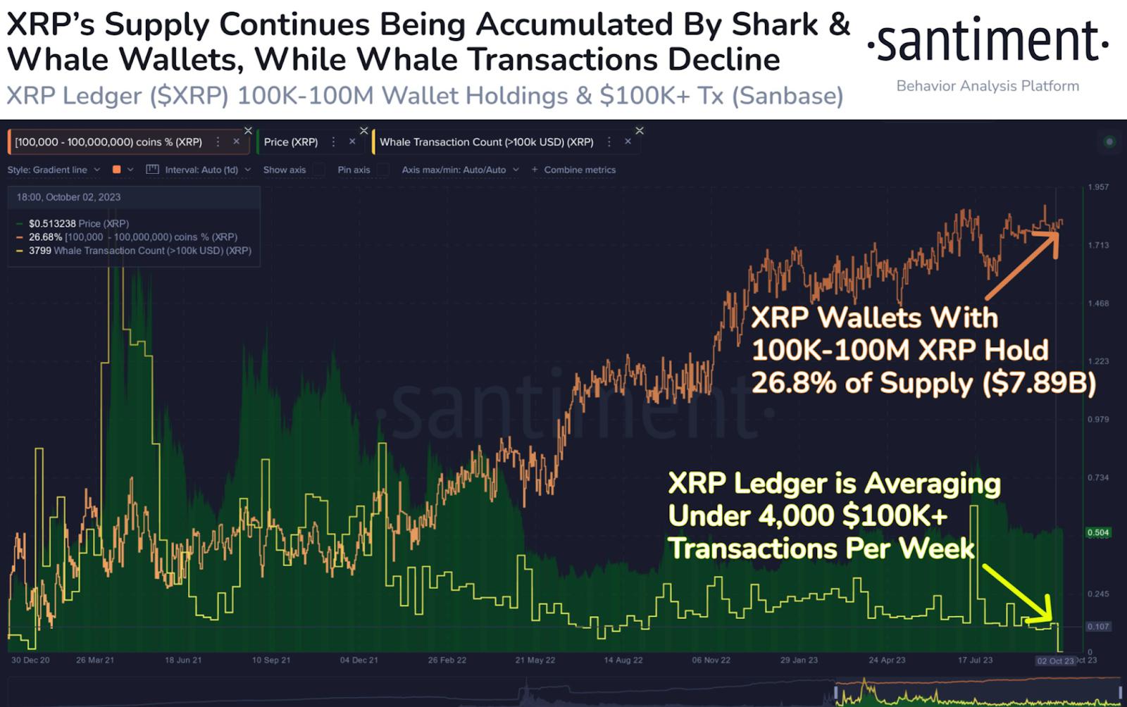关于XRP走高势惊人，一夜飙升62%，加密市场沸腾的信息
