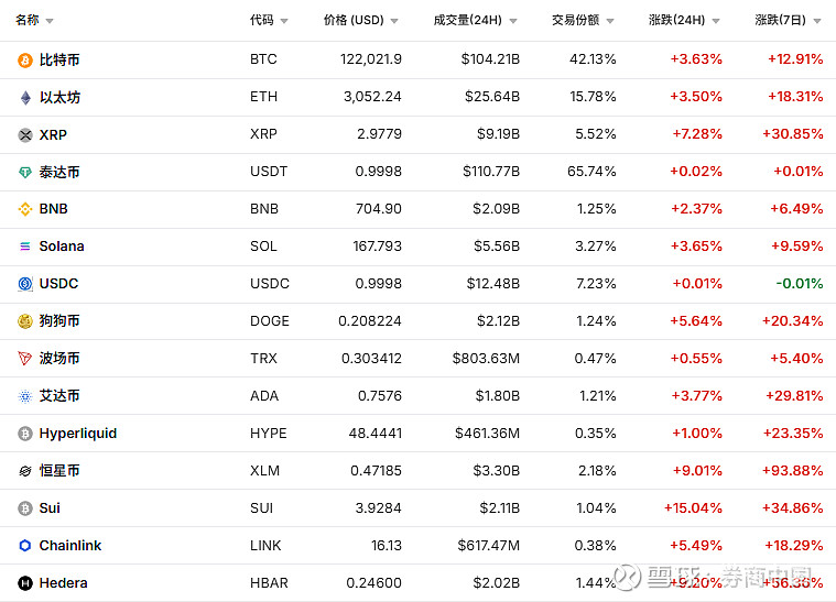 加密市场上涨势惊人，一夜飙升456%，加密市场沸腾的简单介绍-爱游戏手机版