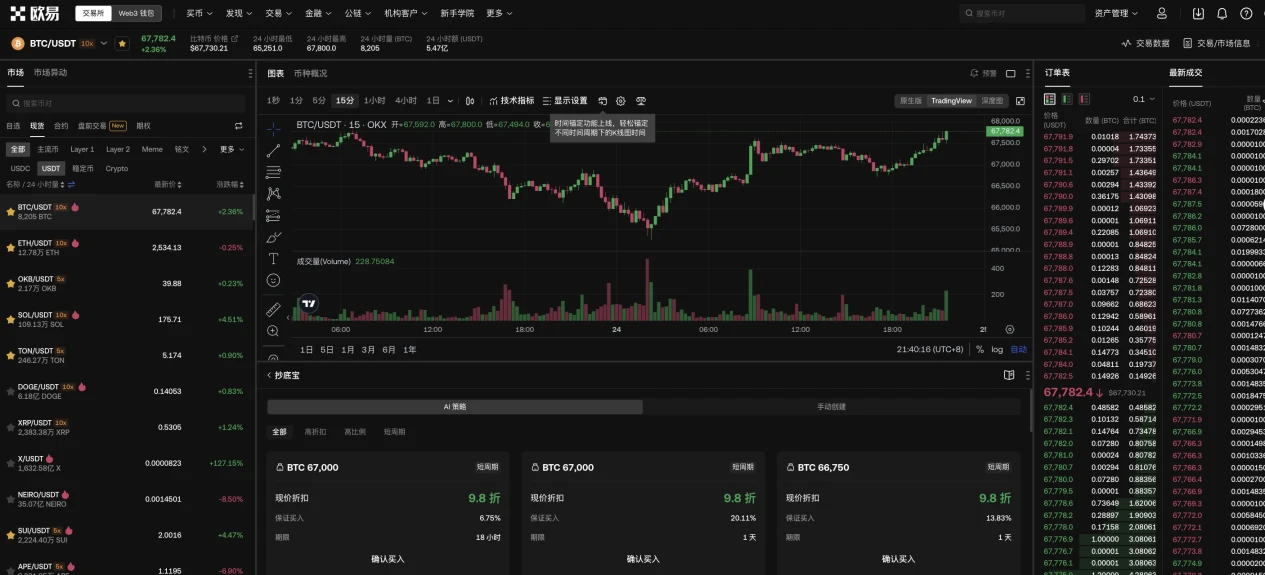 OKX冲破92美元关口，牛市行情是否已经开启？